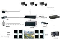 用NComputing搭建电视墙集中智能管理