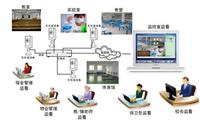 郑州高清监控 集团电话 网络布线