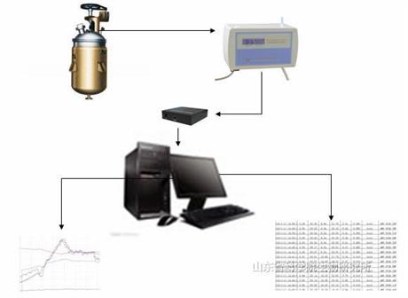 发酵设备专用-功能完备尾气分析系统FGA